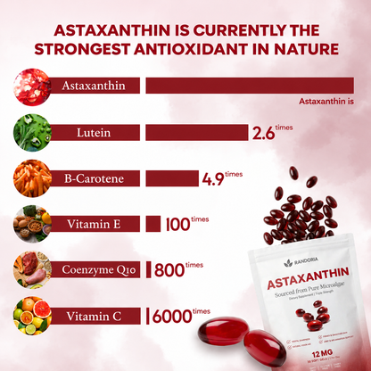 Randoria Astaxanthin 12mg Softgel Supplement