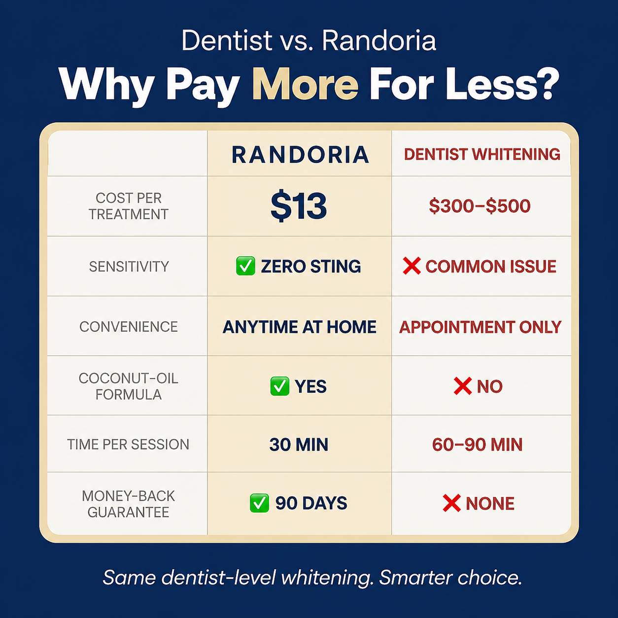 Randoria Teeth Whitening Strips