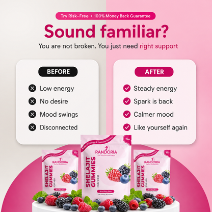 Bloomin Shelajit Gummies