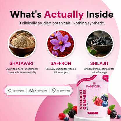 Bloomin Shelajit Gummies