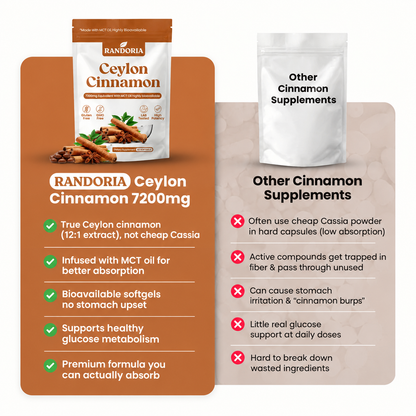 Ceylon Cinnamon 7200mg Equivalent with MCT Oil