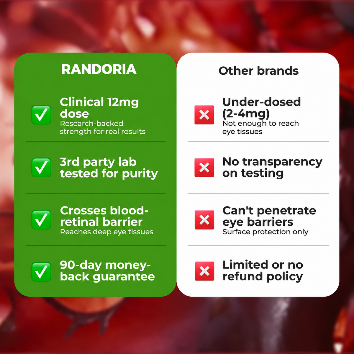 Randoria Astaxanthin 12mg Softgel Supplement
